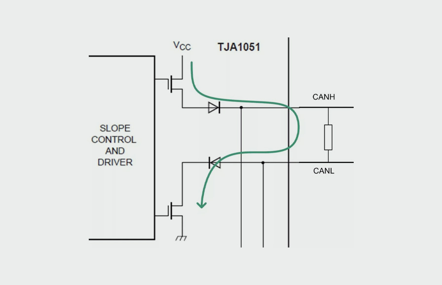 Should the CAN bus be equipped with a common-mode inductor?